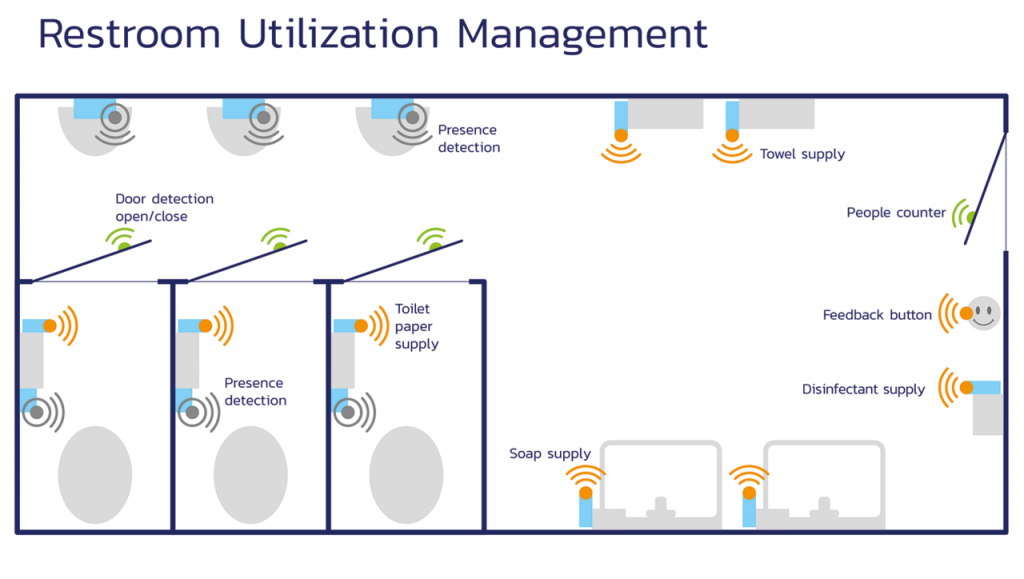 EnOcean Smart Cleaning