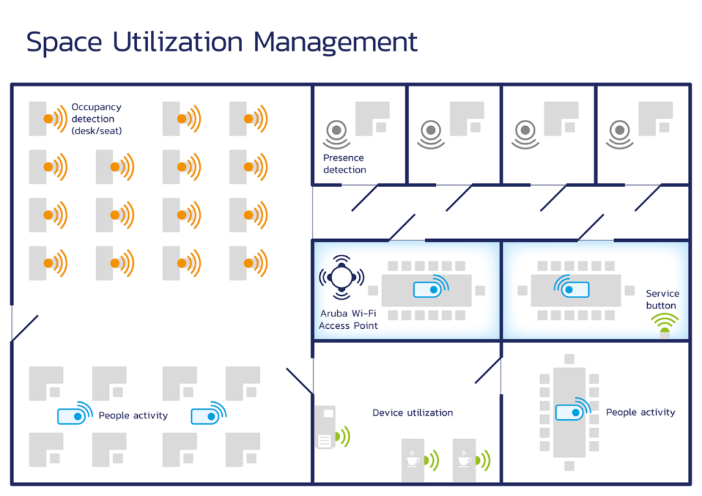 EnOcean Smart Spaces