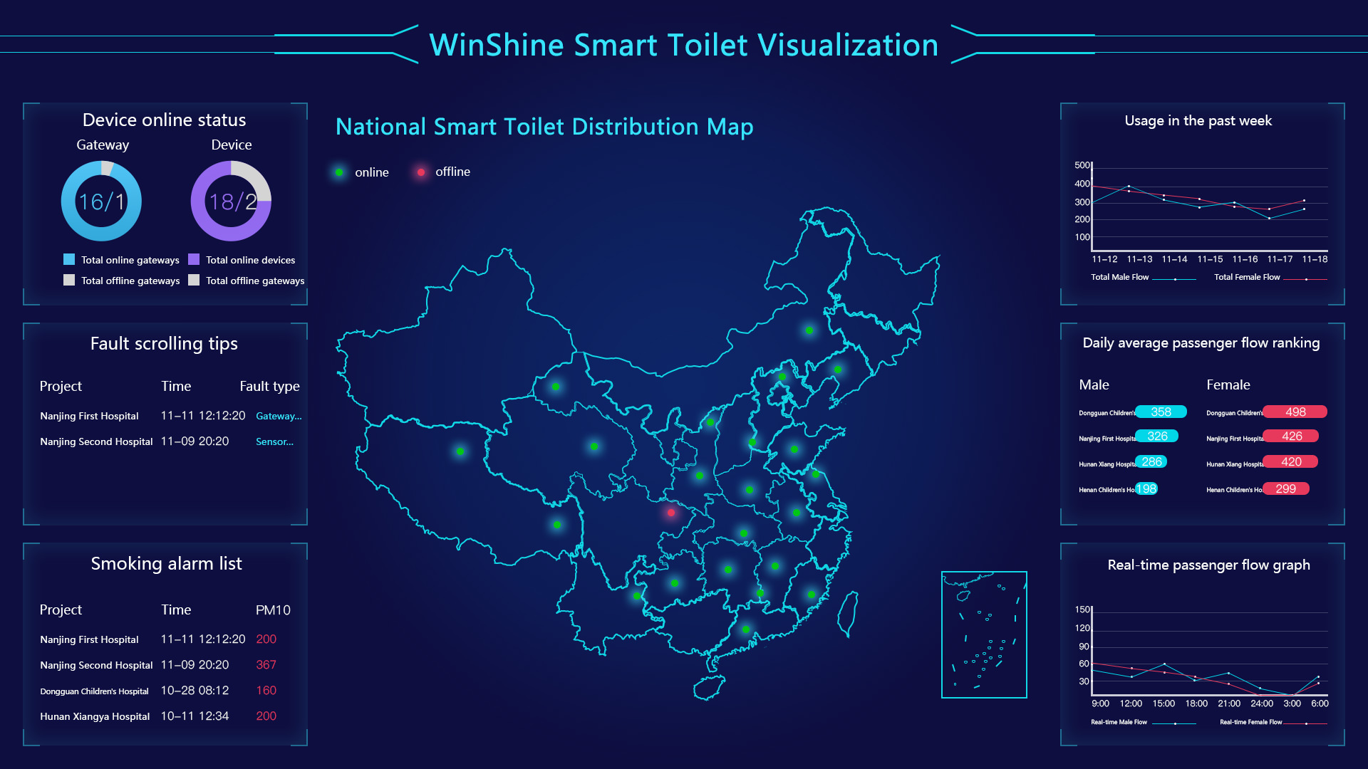 Smart Cleaning - EnOcean