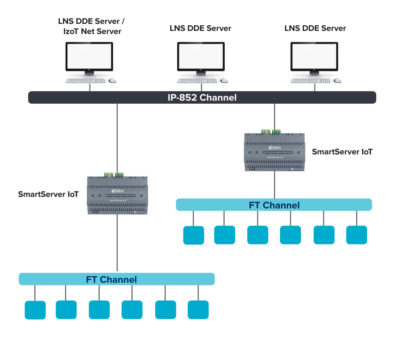 LNS DDE Server