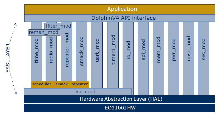 api_architecture.PNG