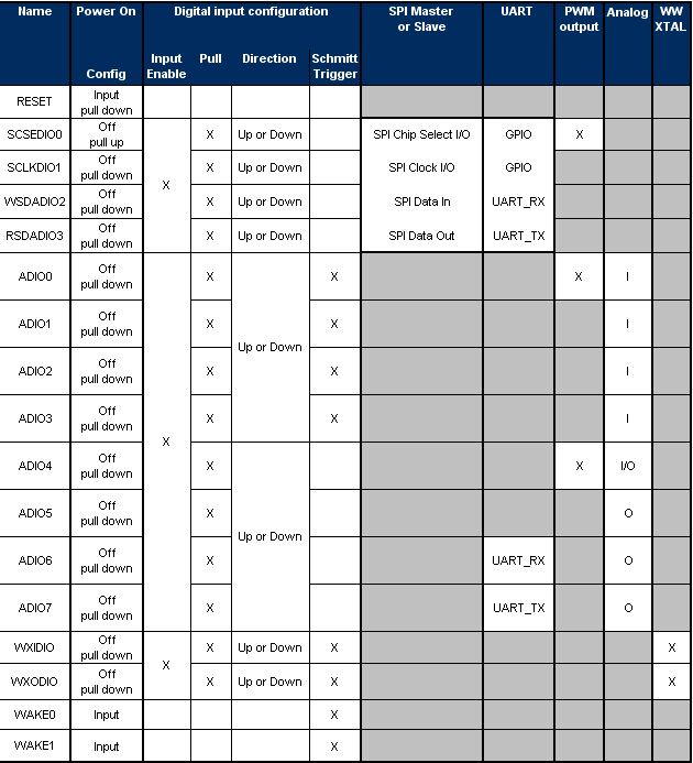 gpio_list.png