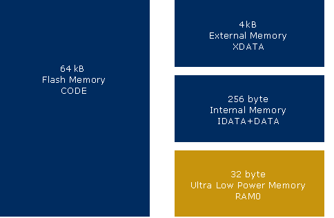 mem_architecture.png