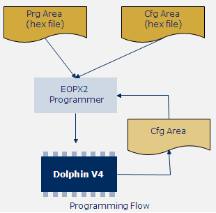 programming_flow.PNG