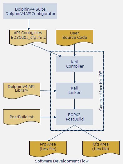 swdevelopment_flow.PNG