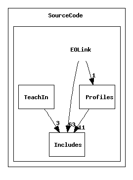 SourceCode/EOLink